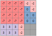 Example output for Ascending and Two-way (checked) settings Example output for Ascending and Two-way (checked) settings